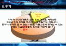 파워포인트의 활용 (책 소개) 데일카네기 인간관계론 8페이지
