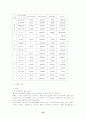 IMF경제관리체제하에서의 가정소비생활 변화와 학교 경제교육 방향 15페이지