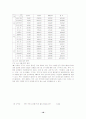 IMF경제관리체제하에서의 가정소비생활 변화와 학교 경제교육 방향 18페이지