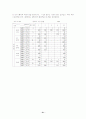 IMF경제관리체제하에서의 가정소비생활 변화와 학교 경제교육 방향 21페이지