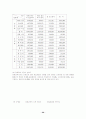 IMF경제관리체제하에서의 가정소비생활 변화와 학교 경제교육 방향 29페이지