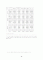 IMF경제관리체제하에서의 가정소비생활 변화와 학교 경제교육 방향 30페이지