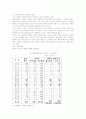 음식물쓰레기 처리시설의 설치 및 운영의 문제점과 개선방안 33페이지
