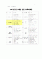 유아교육계획안 - 일일-주간-월간활동 지도 계획안 - 교육계획 시 고려할 점, 푸른 숲 유치원의 물리적 환경 12페이지
