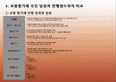 교원평가제도에 대한 이해와 찬반 논의 및 나아갈 방향 제언 (2007년 우수 추천 레포트 선정★★★★★) 7페이지