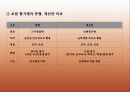 교원평가제도에 대한 이해와 찬반 논의 및 나아갈 방향 제언 (2007년 우수 추천 레포트 선정★★★★★) 8페이지