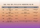 교원평가제도에 대한 이해와 찬반 논의 및 나아갈 방향 제언 (2007년 우수 추천 레포트 선정★★★★★) 12페이지