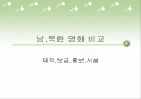 [남한 북한 영화] 남,북한 영화 비교 - 제작,보급,홍보,시설 1페이지