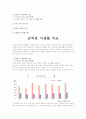 [남북한 비교] 남북한 식생활 비교 및 식사예절 1페이지