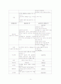 북한의 신문을 통해 살펴 본 북한언어의 어휘 문법적 특징과 남북한의 언어 이질화  (2007년 추천 우수 레포트 선정) 11페이지