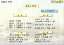 이마트 분석 10페이지