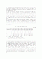 우리나라 중소기업 재무관리의 문제점 및 개선방안 17페이지