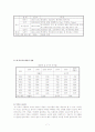 의료네트워크병원의 경영전략- Ye Network 사례를 중심으로 - 7페이지