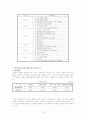 의료네트워크병원의 경영전략- Ye Network 사례를 중심으로 - 15페이지
