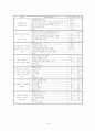 의료네트워크병원의 경영전략- Ye Network 사례를 중심으로 - 18페이지
