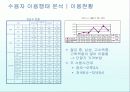 DMB사업의 경제적 사업성 현황과 전망과 다양한 분석 (2007년 ★★★★★ 추천 우수 레포트 선정) 35페이지