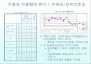DMB사업의 경제적 사업성 현황과 전망과 다양한 분석 (2007년 ★★★★★ 추천 우수 레포트 선정) 37페이지