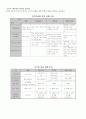 정치자금제도에대해 6페이지