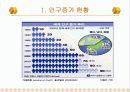 인구증가와 도시집중현상의 원인, 현황, 결과, 문제점, 대책방안  (2007년추천 우수 레포트 선정) 3페이지