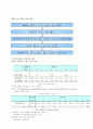 거시경제의 흐름 (국&내외 분석) 6페이지