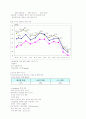 거시경제의 흐름 (국&내외 분석) 7페이지