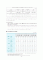 [사회복지정책]장애인 복지 정책의 종류, 현황, 실태, 외국 사례, 문제점 개선방안 등등(2007년  추천 우수 레포트 선정) 30페이지
