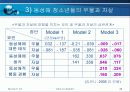 [청소년 문제] 청소년 동성애자의 정의, 원인, 이론적 접근, 현황, 특징, 사회적 문제 및 대처방안 (2007년 ★★★★★ 추천 우수 레포트 선정) 33페이지