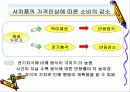 [Behavioral Economics] 행동경제학에 대한 이해와 경제학의 원리 7페이지