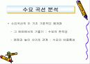 [Behavioral Economics] 행동경제학에 대한 이해와 경제학의 원리 12페이지