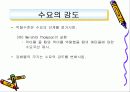 [Behavioral Economics] 행동경제학에 대한 이해와 경제학의 원리 15페이지