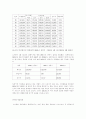 기업분석 - 소니 19페이지