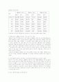 기업분석 - 소니 20페이지