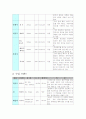 기업분석 - 진로(주) 8페이지