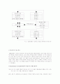 리더십이론 심층분석 15페이지