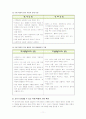 집단따돌림-왕따 11페이지