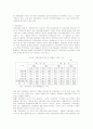 금융환경의 변화와 지역금융의 현황과 문제점 및 개선방안 10페이지