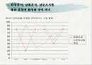 국내 프로스포츠 활성화 방안 - 전략 기획서 27페이지