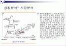 삼성 옙 yepp’ mp3 - 마케팅 전략 기획서 4페이지