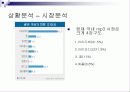 삼성 옙 yepp’ mp3 - 마케팅 전략 기획서 5페이지