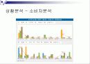 삼성 옙 yepp’ mp3 - 마케팅 전략 기획서 6페이지