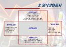 아웃백 전략 기획서 (성공전략 보고서) 9페이지