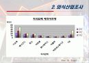 아웃백 전략 기획서 (성공전략 보고서) 11페이지