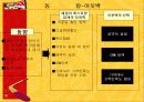 아웃백 마케팅 전략 기획서 8페이지