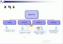 애견 전용 목욕 서비스 -  사업 계획서 4페이지