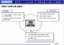“에쿠스”의 브랜드 가치 극대화 방안 (전략기획서) 3페이지