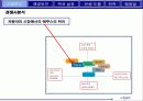 “에쿠스”의 브랜드 가치 극대화 방안 (전략기획서) 11페이지
