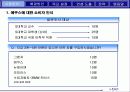 “에쿠스”의 브랜드 가치 극대화 방안 (전략기획서) 15페이지
