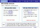 “에쿠스”의 브랜드 가치 극대화 방안 (전략기획서) 17페이지