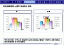 “에쿠스”의 브랜드 가치 극대화 방안 (전략기획서) 22페이지