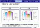 “에쿠스”의 브랜드 가치 극대화 방안 (전략기획서) 23페이지